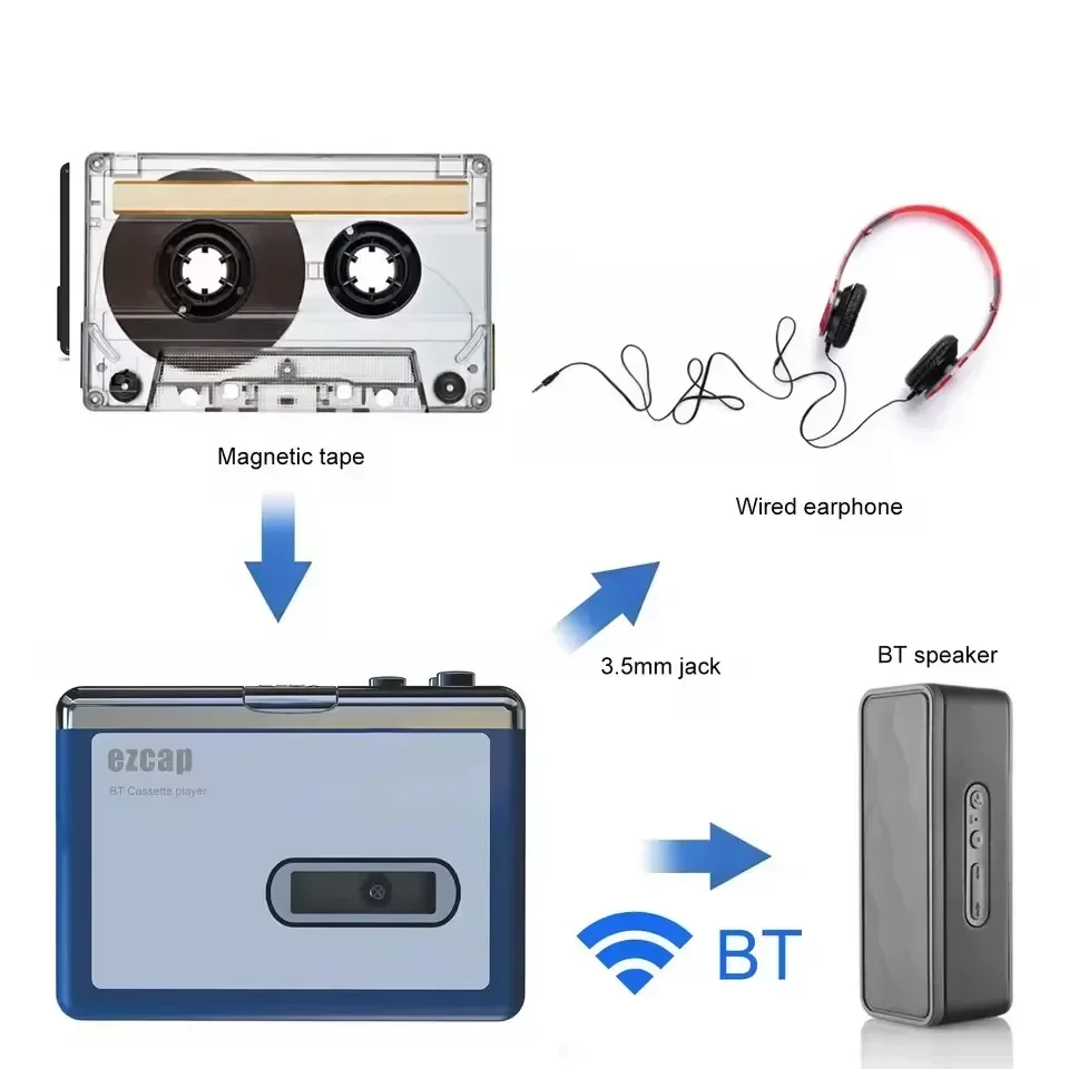 Odtwarzacz kasetowy stereo Wal – Music Song Audio recenzja i cena